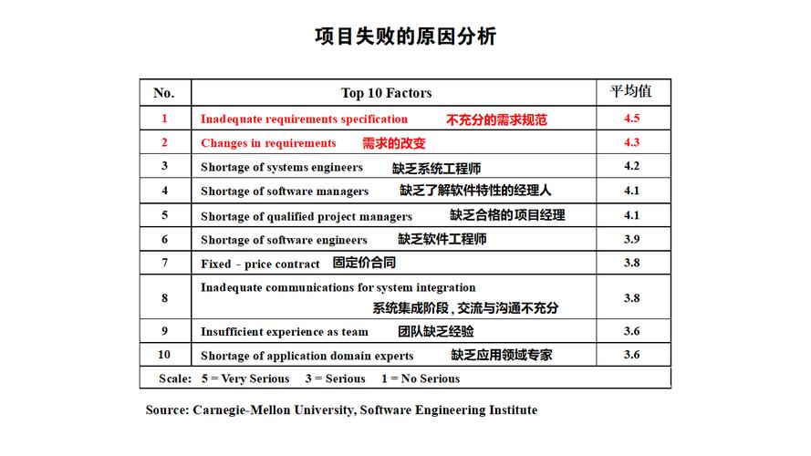 网维大师还原失败怎么办？这几个常见原因要知道！