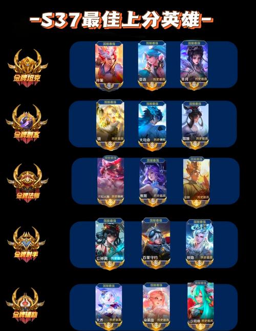 网易英雄榜怎么玩？大神教你轻松上手成为高手！