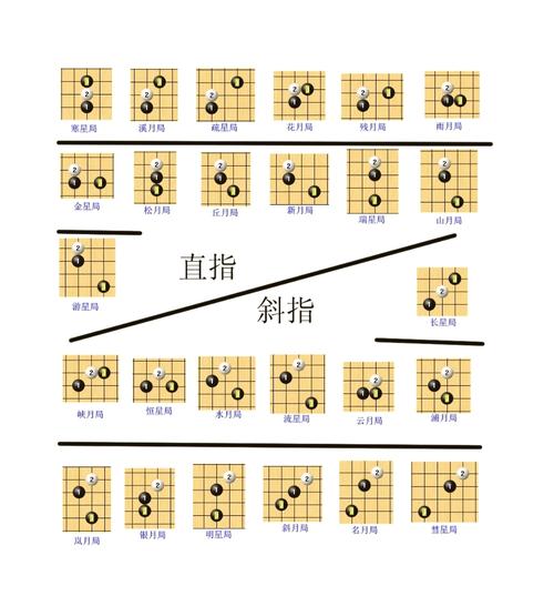 精灵五子棋怎么才能赢？掌握这几招轻松提高胜率！