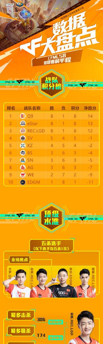 穿越火线新手礼包哪里领？官方渠道汇总！