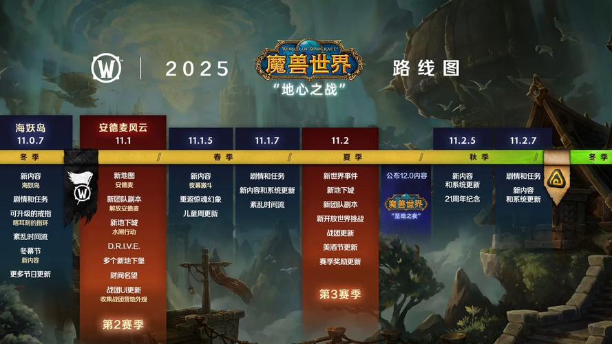 新浪魔兽专区有什么内容？这些热门游戏攻略值得收藏！