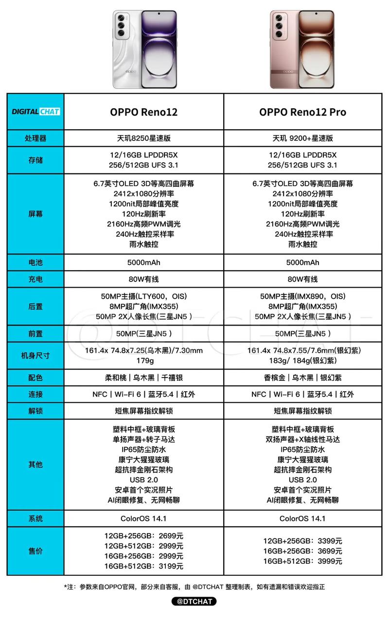 盛大手机官网有啥内容？手机型号和参数全都有！