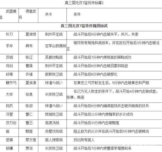 真三国无双7吕布厉害吗？角色强度详细分析！