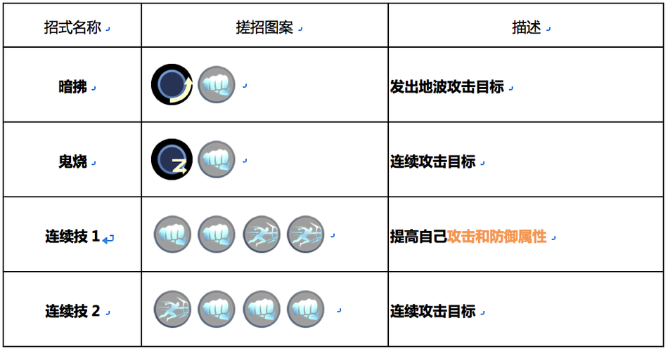 生化战场图标怎么点亮？老玩家分享快速点亮的秘诀！