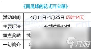 百宝箱dnf双开失败咋办？这几个方法很有效！