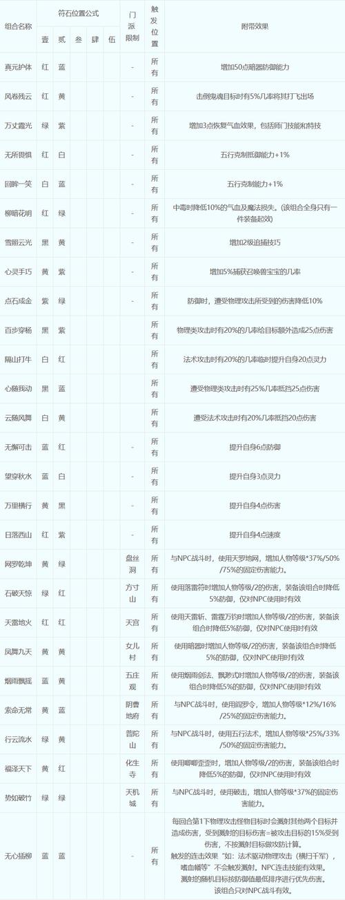 盘丝符石组合怎么搭？新手必看的实战攻略来啦！