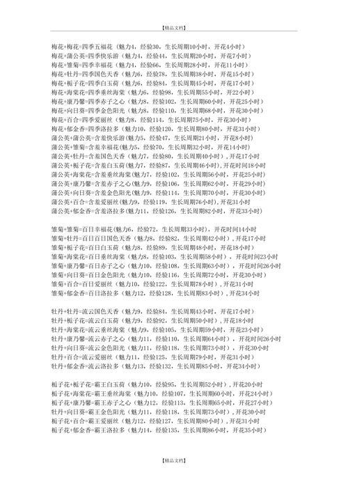 玫瑰小镇嫁接表在哪看？新手一看就会的嫁接攻略！