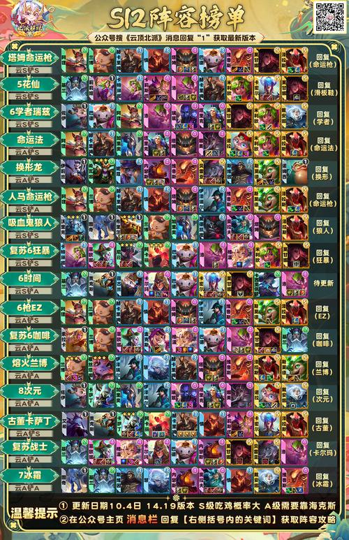 瑞文solo用什么符文好？这套搭配胜率超高！