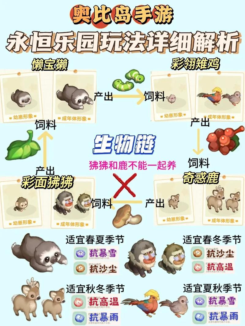 奥比岛星梦奇缘怎么玩？超详细玩法攻略看这里！