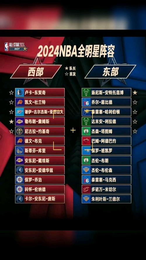 nbalive08球员名单大全，球星数据一览无余！