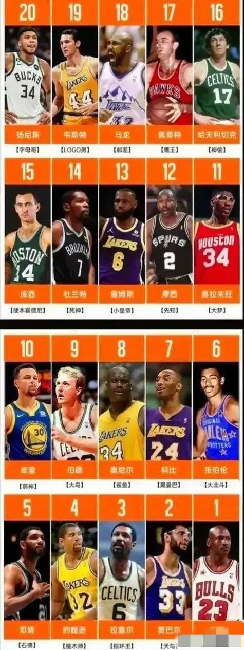 nbalive08球员名单大全，球星数据一览无余！