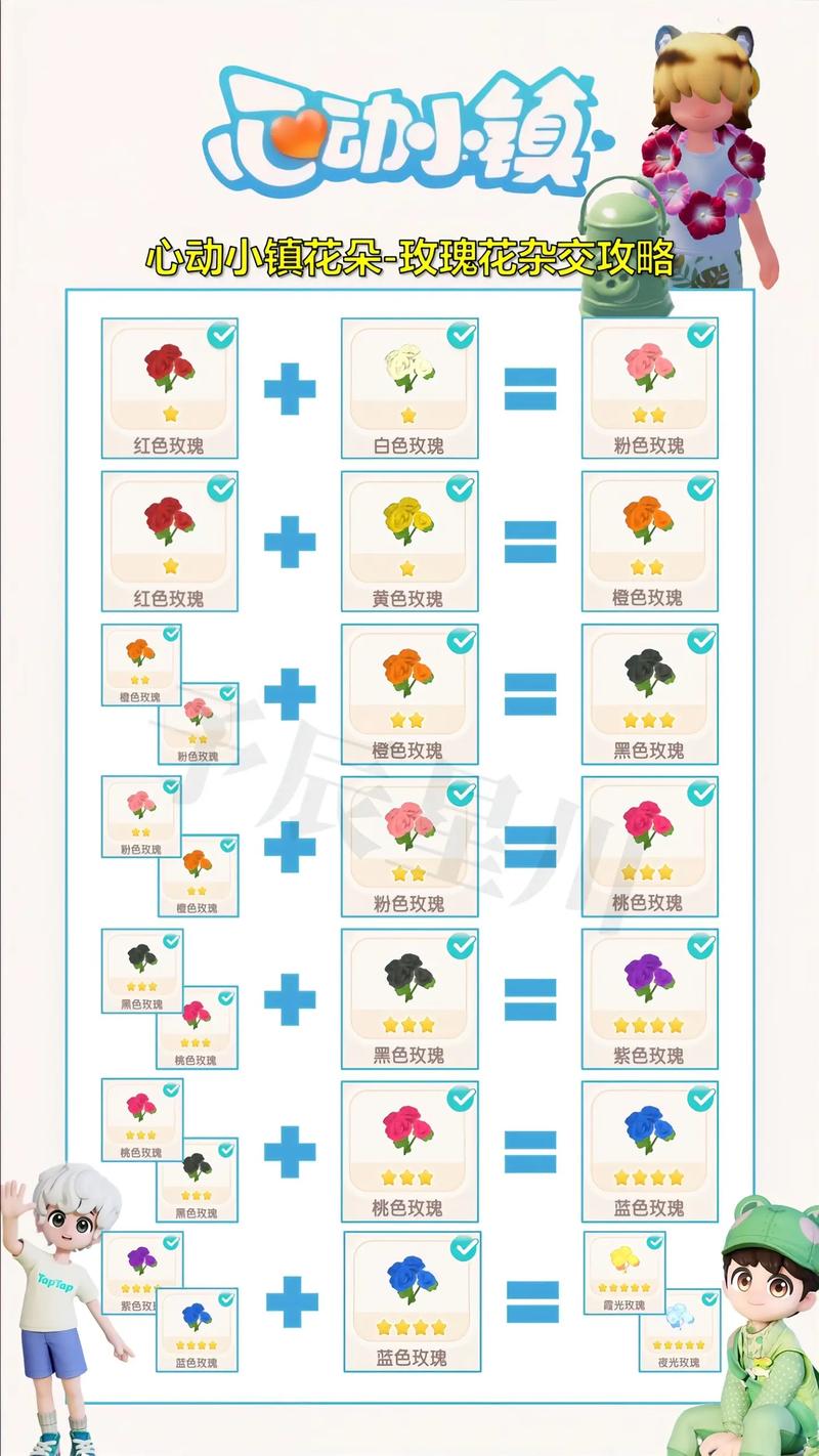 玫瑰小镇点亮图标有什么用？快速升级必备技巧！