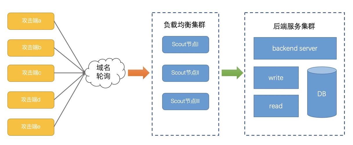 独立攻击有哪些类型？这篇文章带你全面了解！