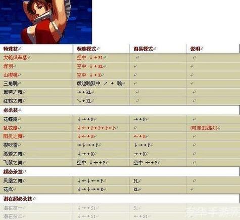 热血格斗传说秘籍都在哪？简单几步教你解锁全人物！