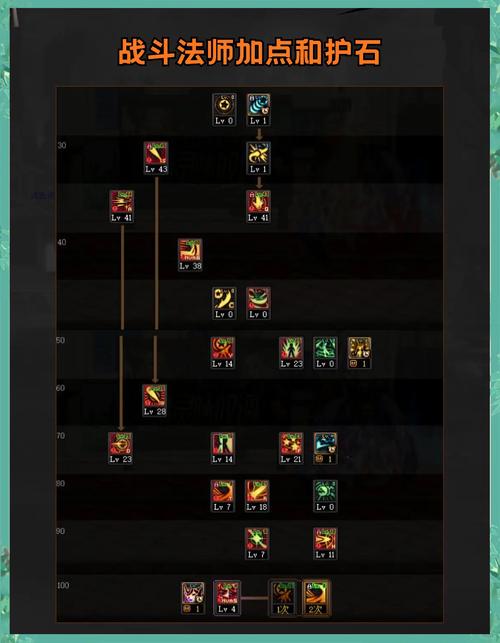 烈山加点错了能改吗？教你如何正确调整加点！