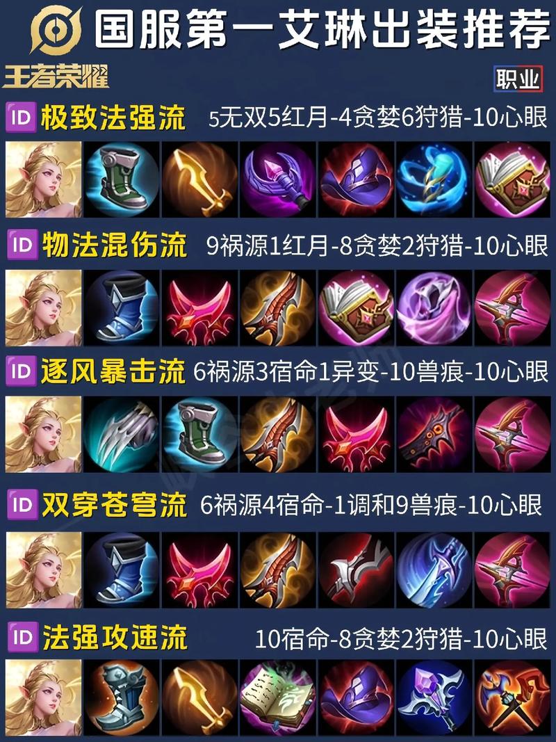 潮汐猎人DPS出装怎么选？大神推荐这几件输出神装！
