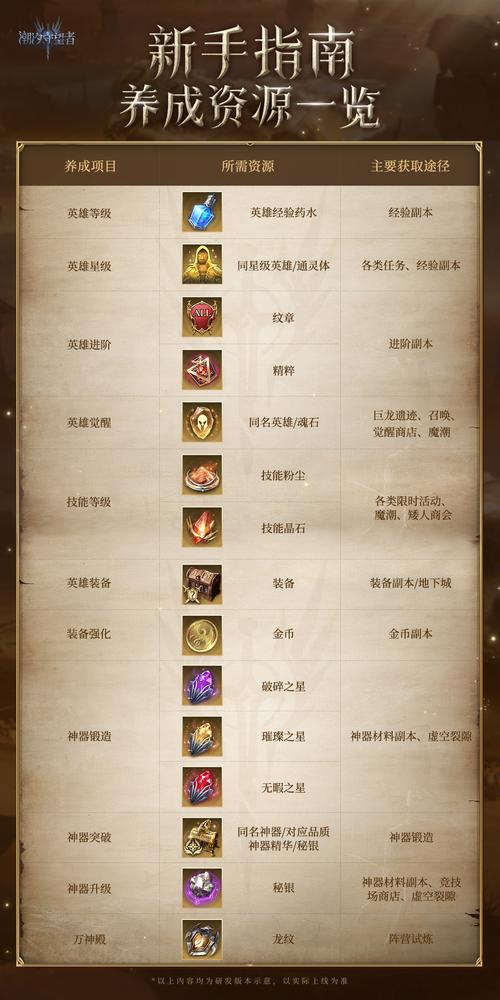 潮汐猎人DPS出装怎么选？大神推荐这几件输出神装！