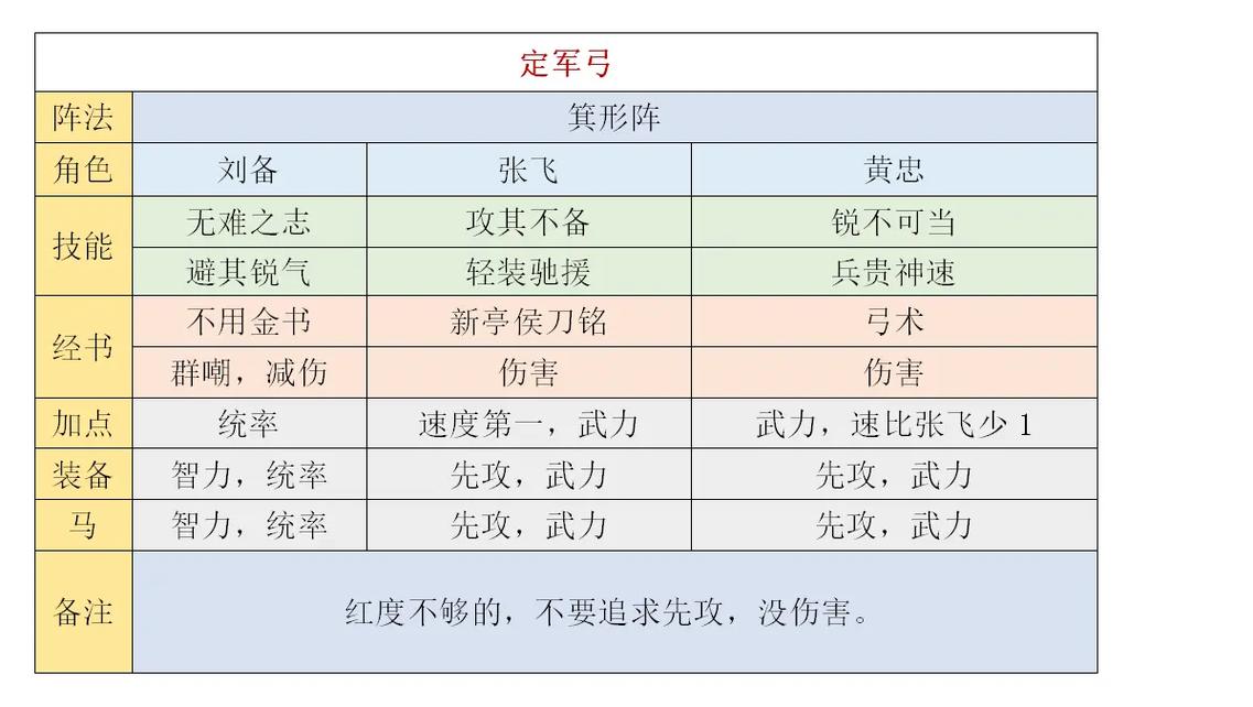 热血三国野地兵种作用大吗？详细解析兵种价值！
