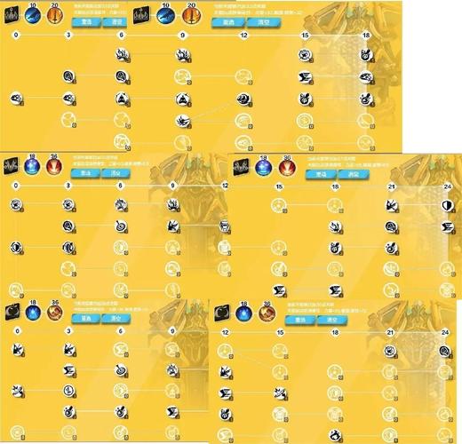 火炬之光2 工程师攻略怎么加点？新人必看暴力加点流派推荐