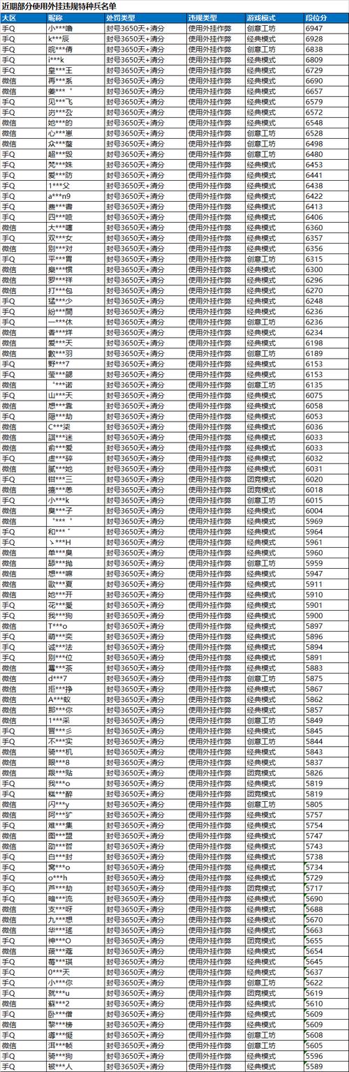 游戏外挂封号吗？这样做避免账号被封！