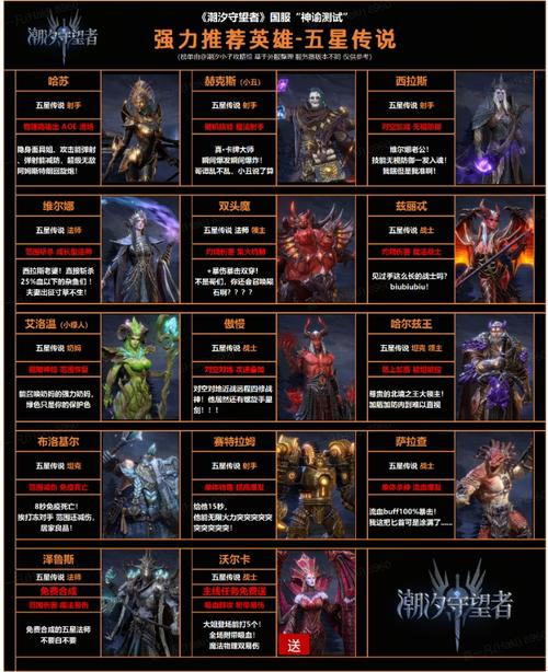 潮汐出装教学：从入门到精通，打造最强潮汐英雄！