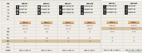 洛奇英雄传凯伊怎么加点？老玩家教你这么玩！