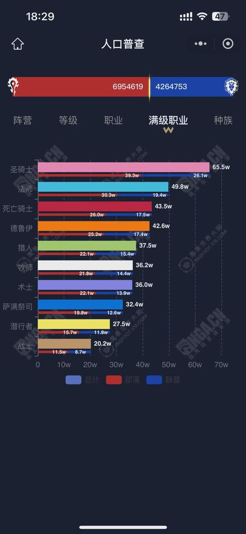 游戏里怎么才能无限人口？魔兽秘籍无限人口来帮你！
