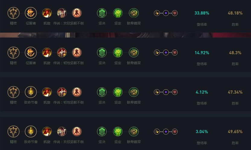 S14英雄联盟天赋加点图来了，照着抄作业轻松上分！