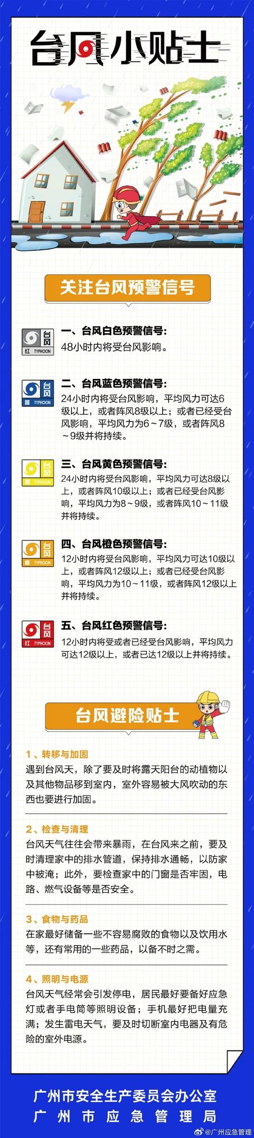 台风乌鸦有多强？对哪些地方影响最大？这份指南请收好