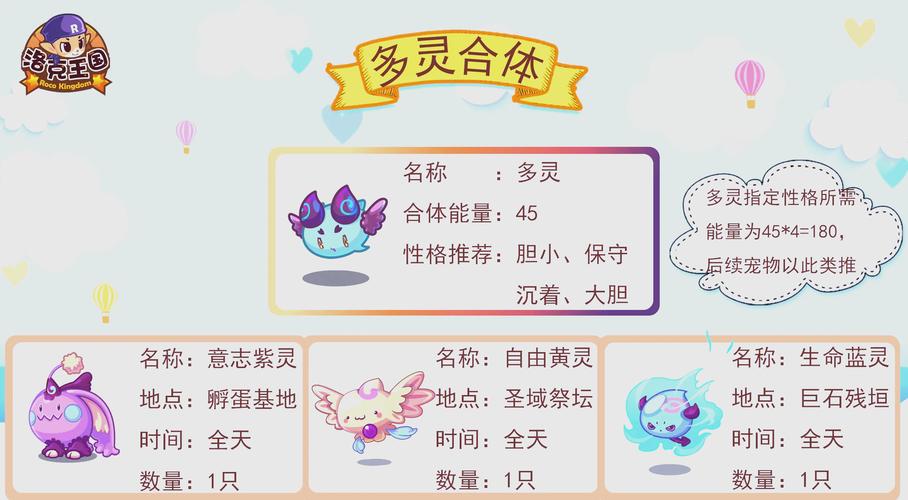 洛克王国奇妙屋在哪？新手快速找到它的方法！