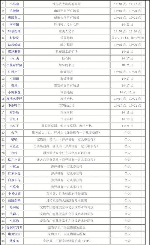 洛克王国小奥可在哪抓？捕捉地点和技巧分享！