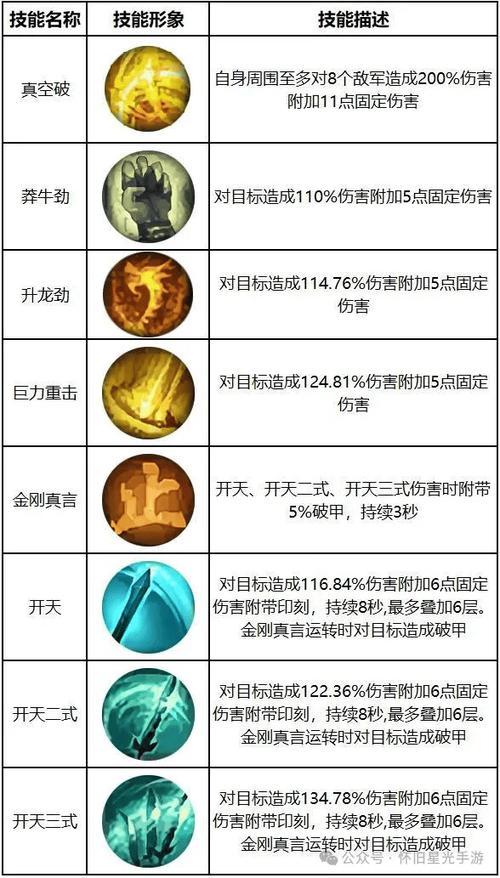星辰变阴月技能搭配推荐，这几个组合伤害特别高！
