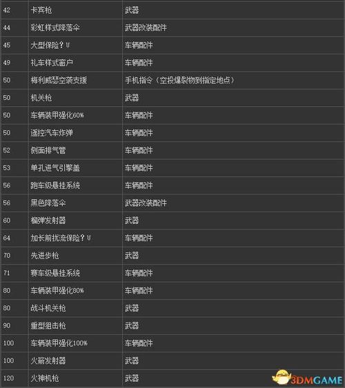 求ps2侠盗飞车5秘籍！这几个代码亲测有效！